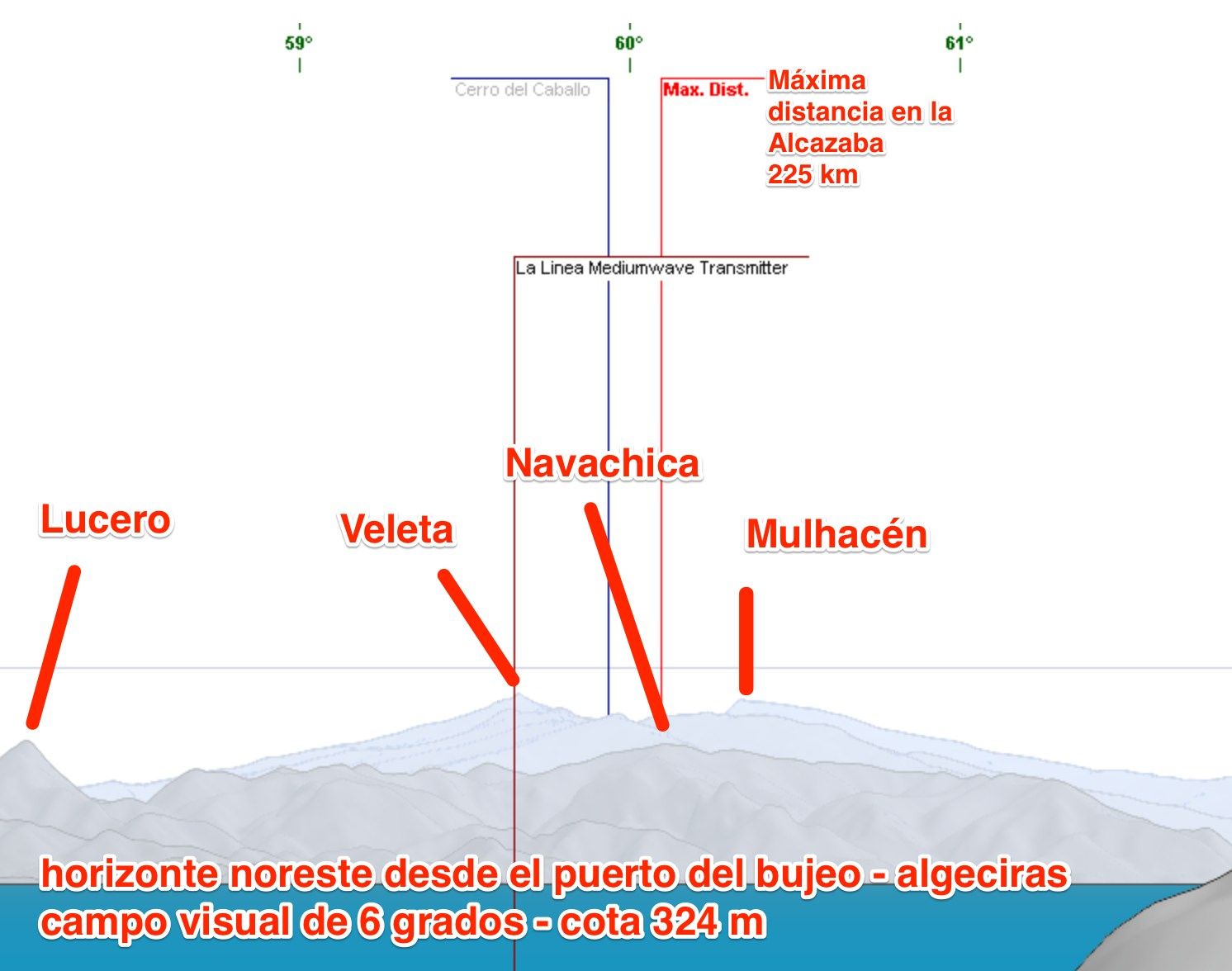 Sierra Nevada desde Algeciras (zoom)